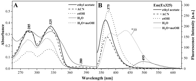 Figure 15