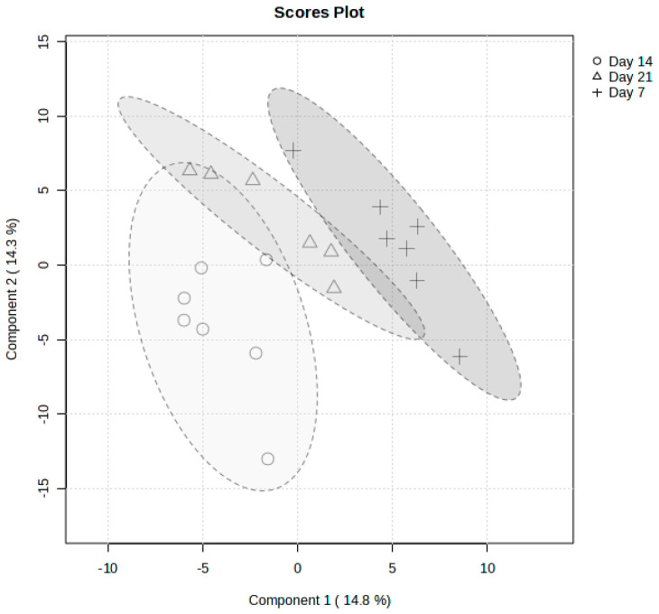 Figure 9