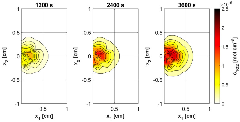 Figure 14