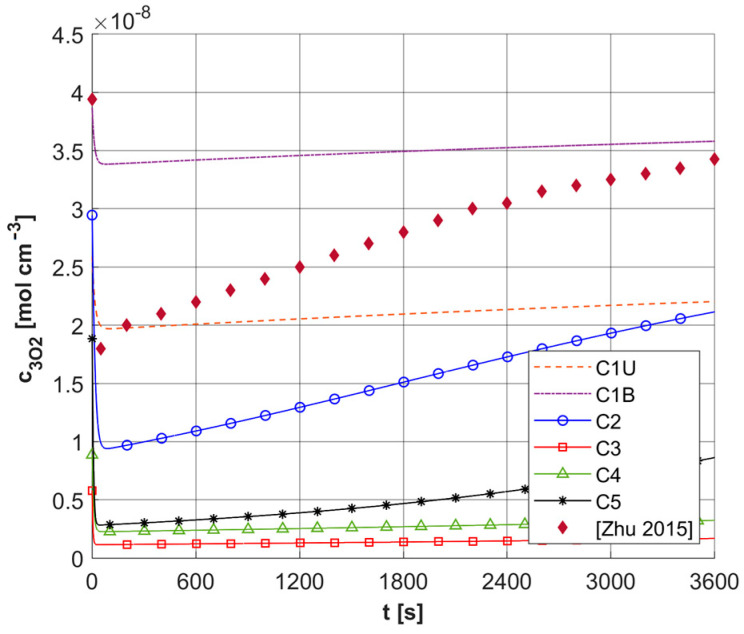 Figure 17