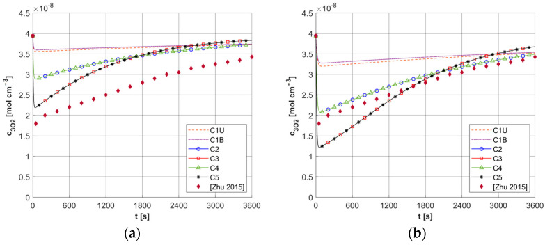 Figure 18