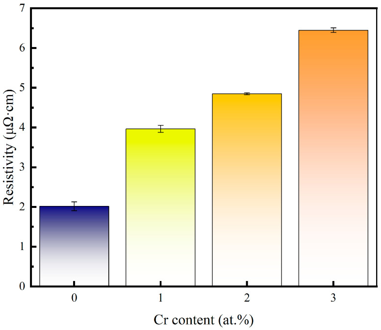 Figure 6