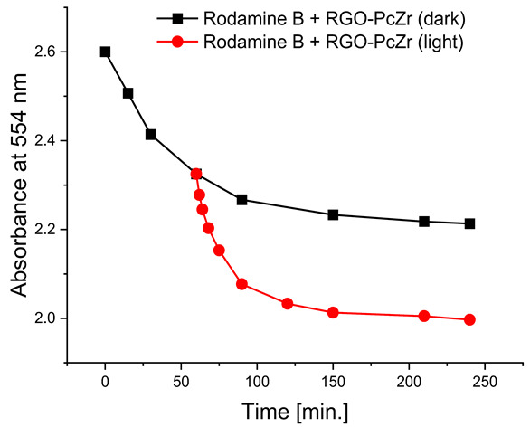 Figure 9