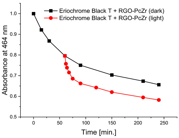 Figure 15