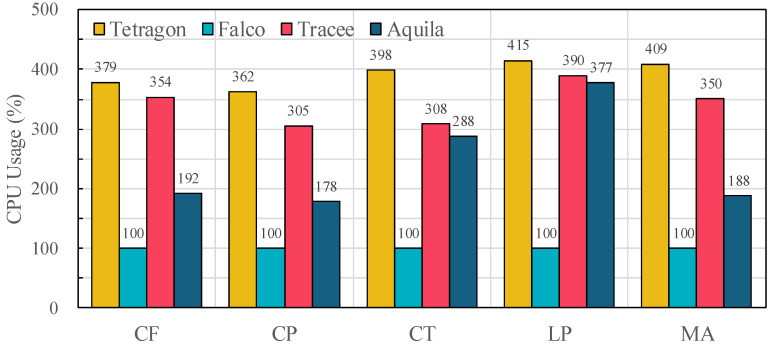Figure 9