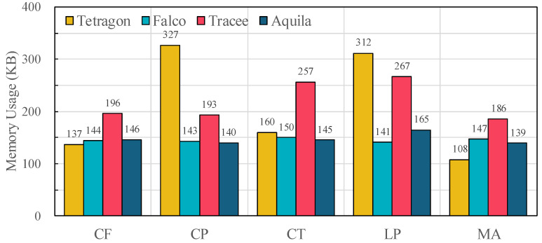 Figure 10