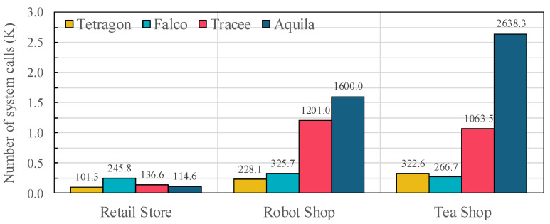 Figure 12