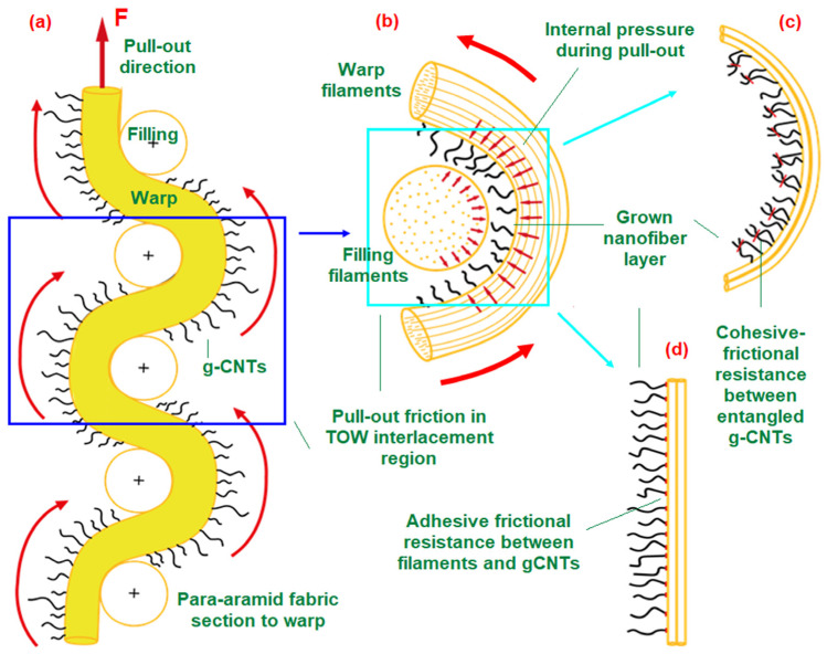 Figure 19