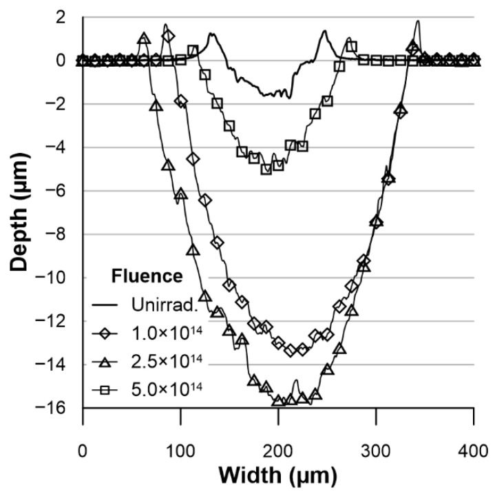 Figure 8