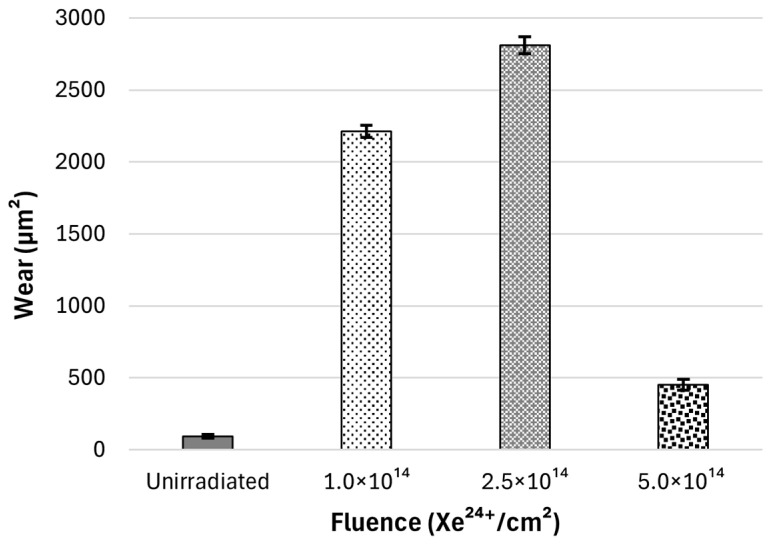 Figure 9