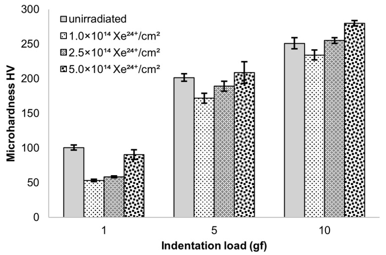 Figure 10