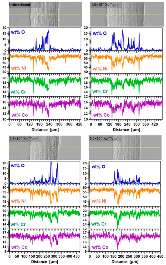 Figure 11