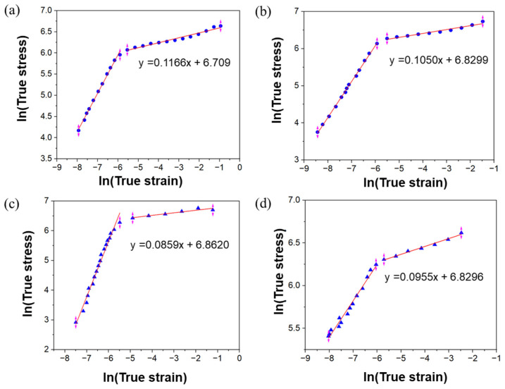 Figure 18