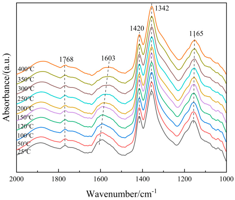 Figure 13