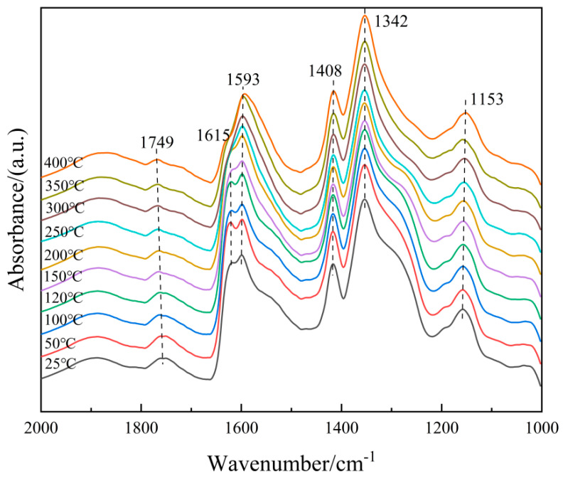 Figure 14