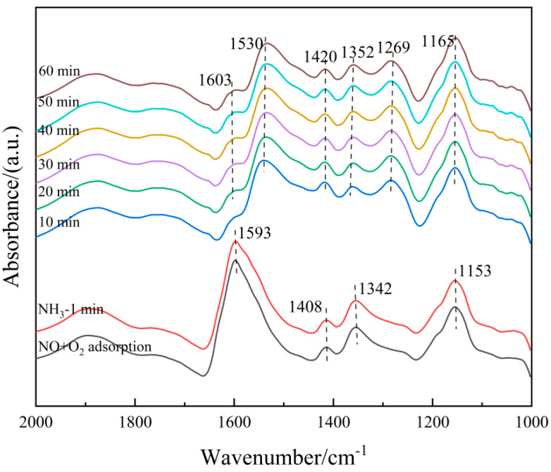 Figure 16
