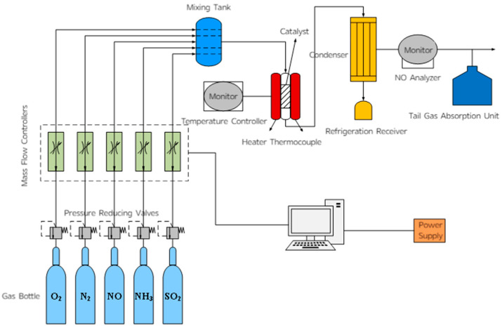 Figure 18