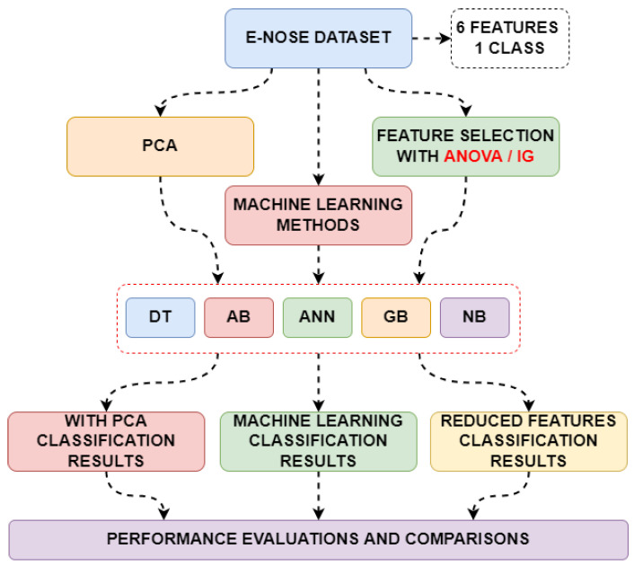 Figure 7