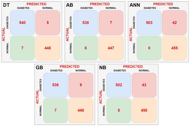 Figure 10