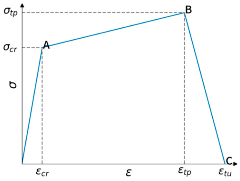 Figure 20