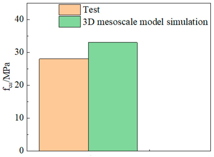 Figure 23