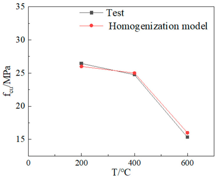Figure 24