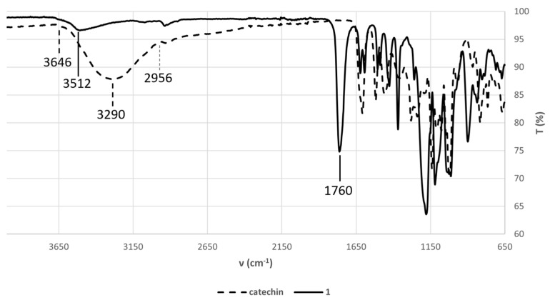 Figure 28