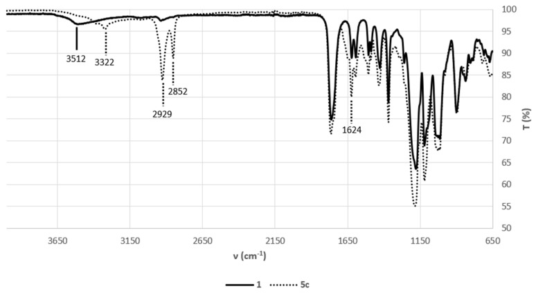 Figure 31