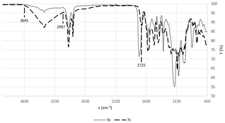 Figure 33