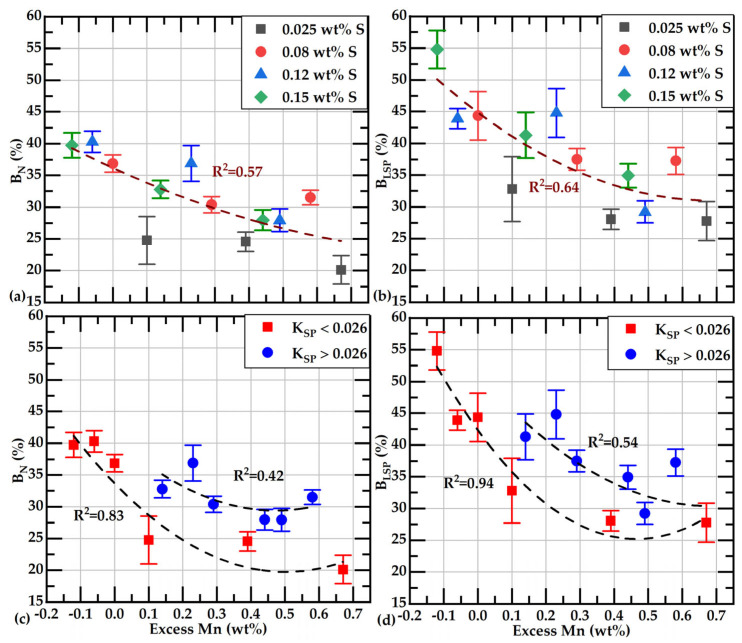 Figure 17