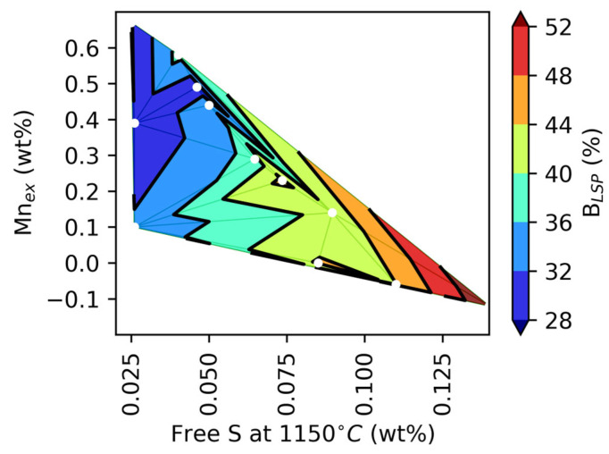 Figure 18