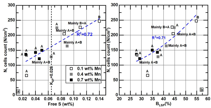 Figure 19