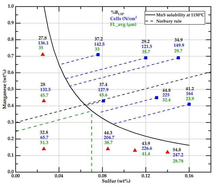 Figure 20