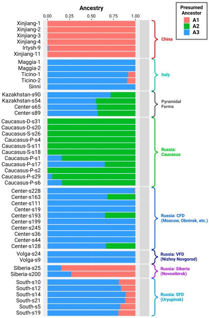Figure 2