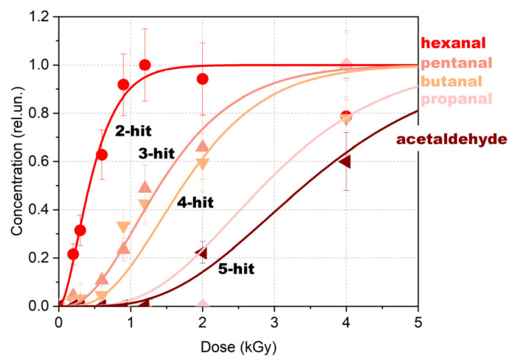 Figure 14