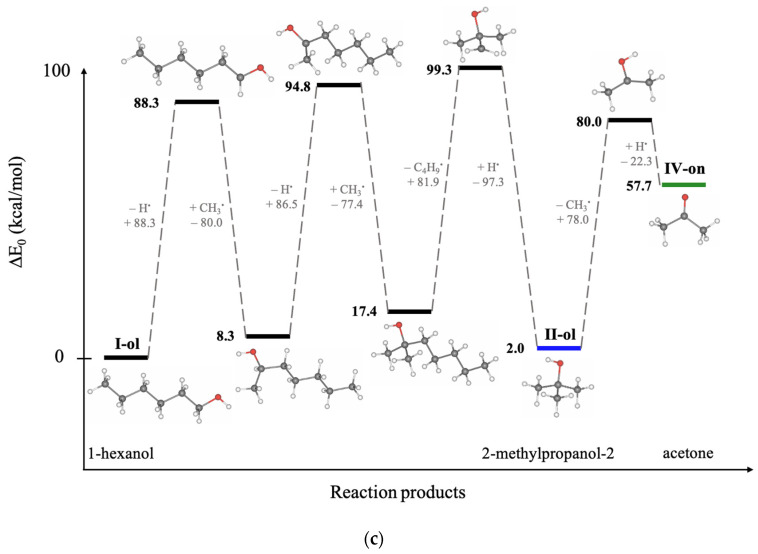 Figure 18
