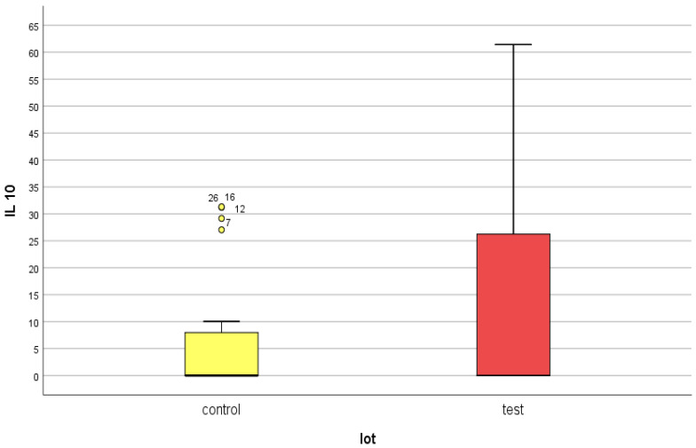 Figure 12