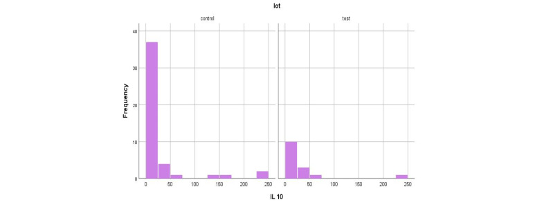 Figure 17