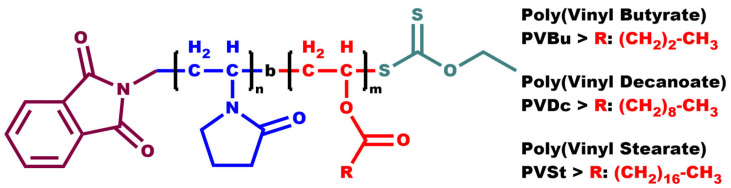 Figure 19