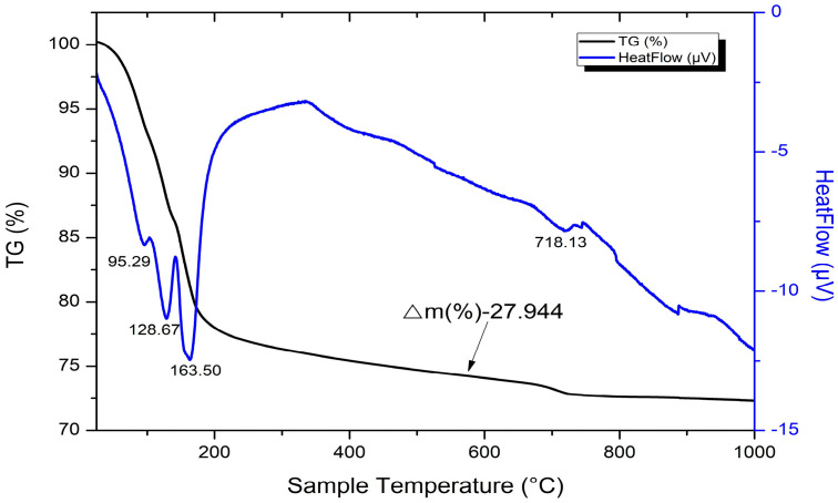 Figure 16