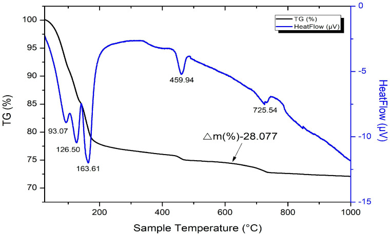 Figure 17