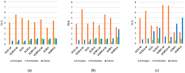 Figure 18