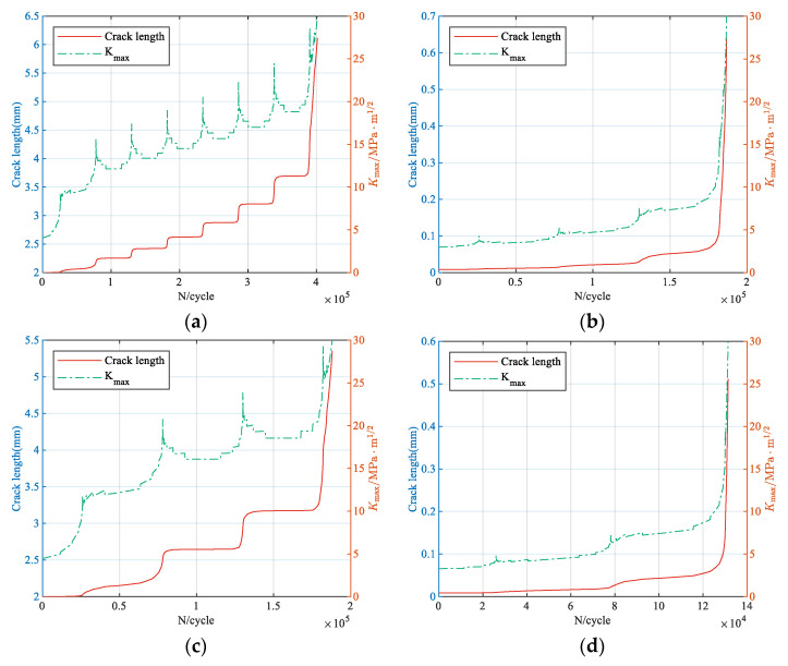 Figure 13
