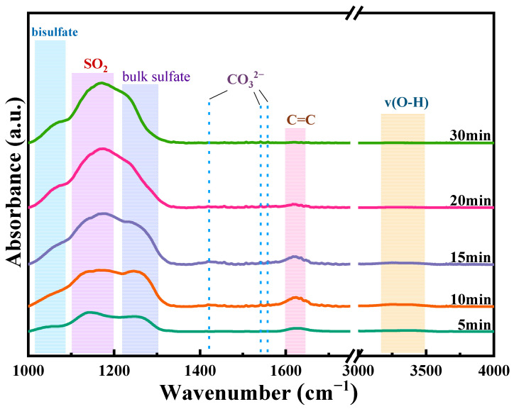 Figure 9