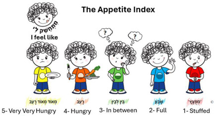 Figure 5