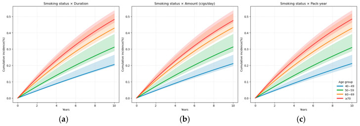 Figure 17