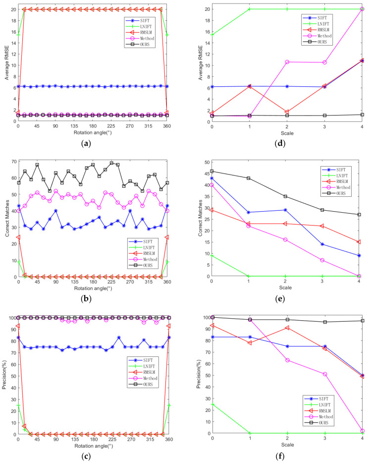 Figure 19