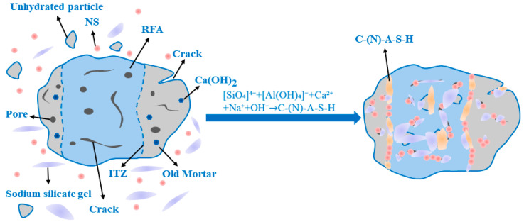 Figure 13