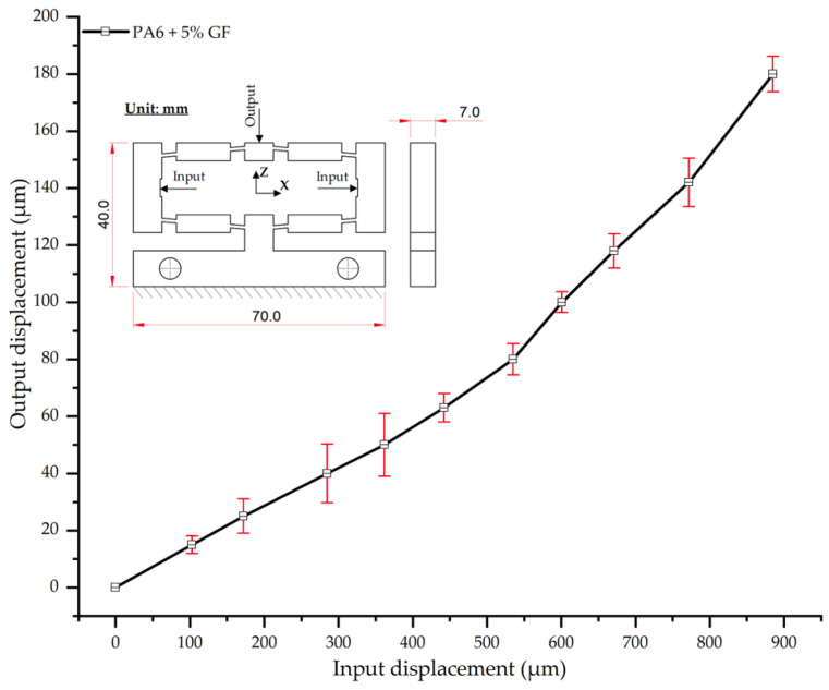 Figure 17
