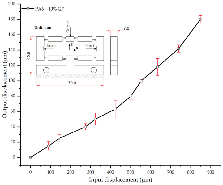 Figure 18